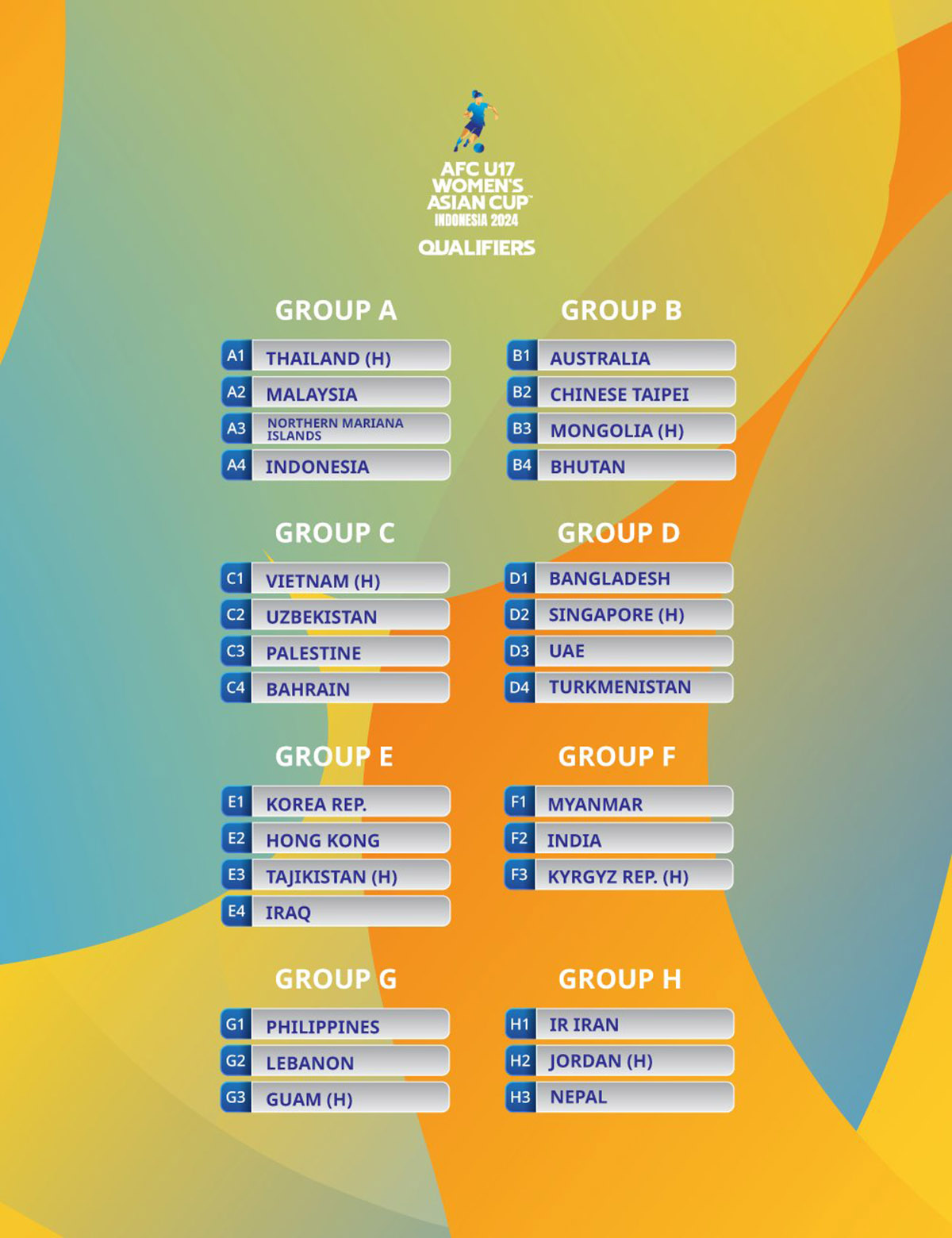 Futbol boýunça Aziýa kubogy 2024-iň saýlama ýaryşynda Türkmenistanyň zenanlar toparynyň (U17) bäsdeşleri kesgitlendi